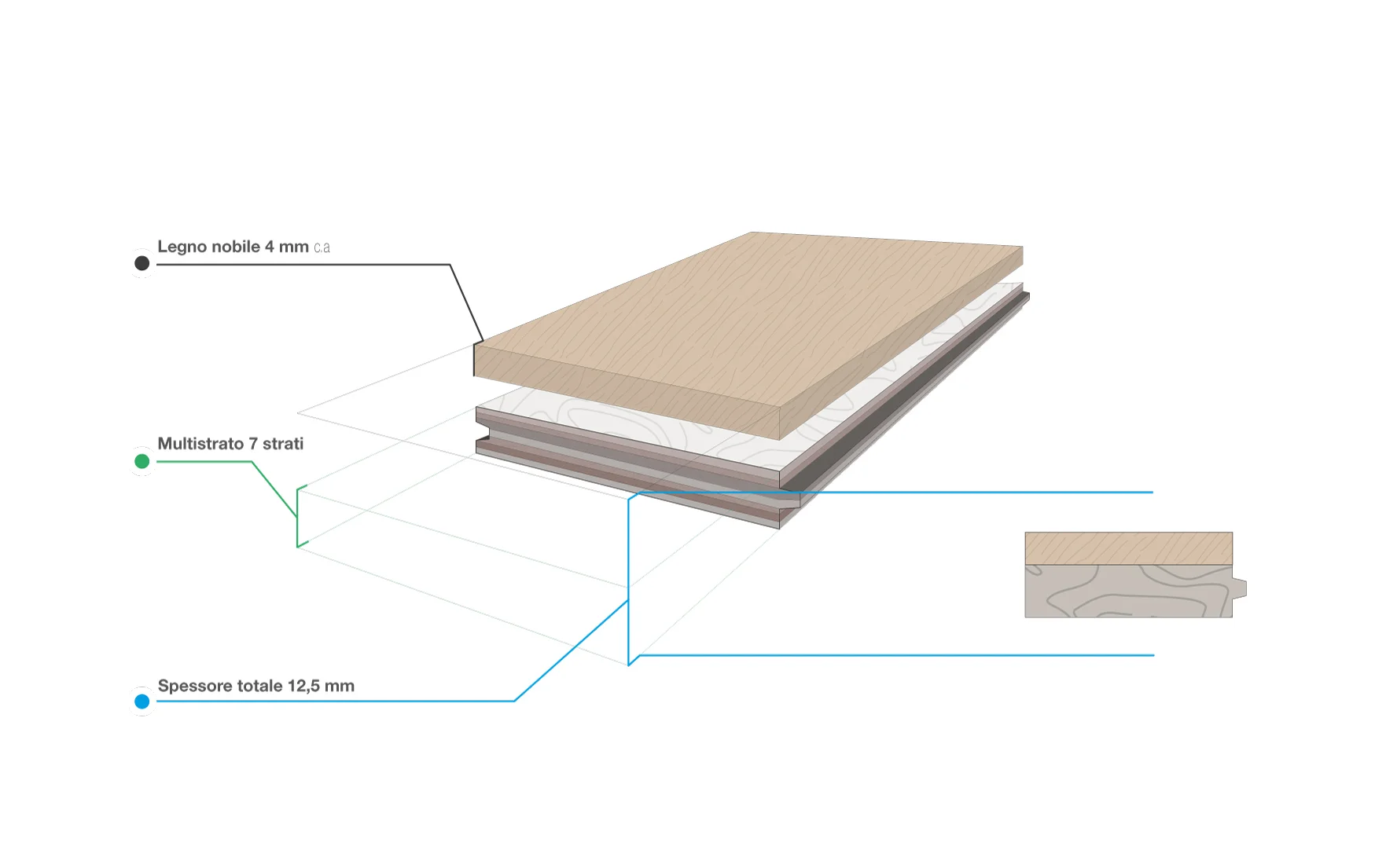 ↑ Fig.6 Disegno tecnico esploso.