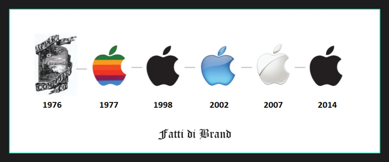 Storia Ed Evoluzione Del Logo Apple