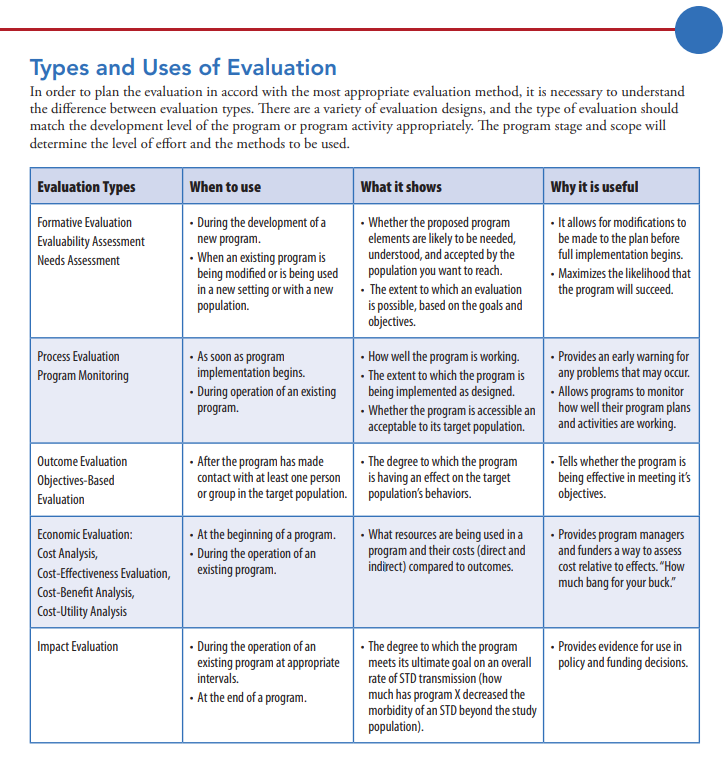 Evaluation Models & Tools — DO YOU to DO SOMETHING