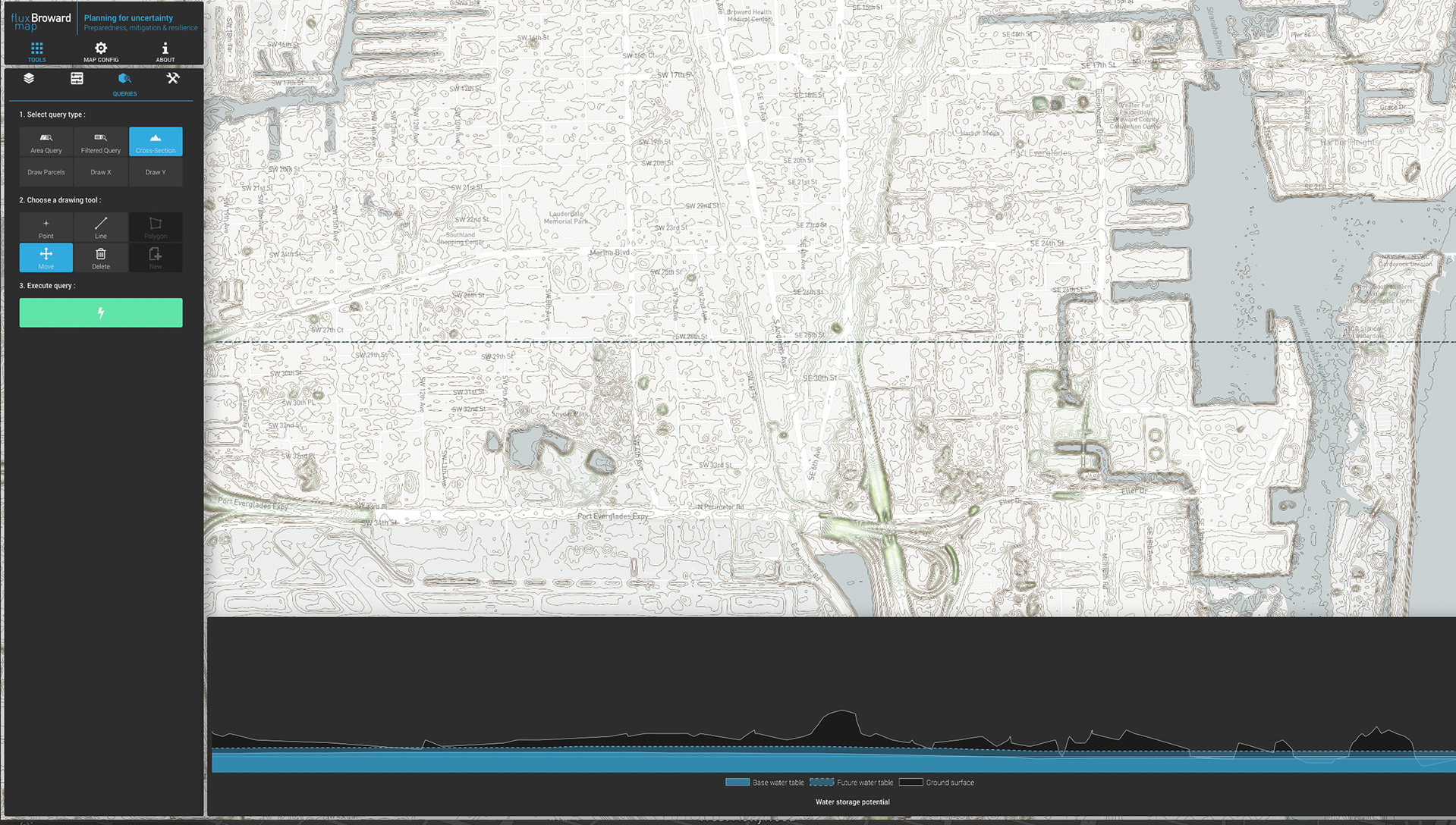   Section tool for visualizing changing ground water levels  