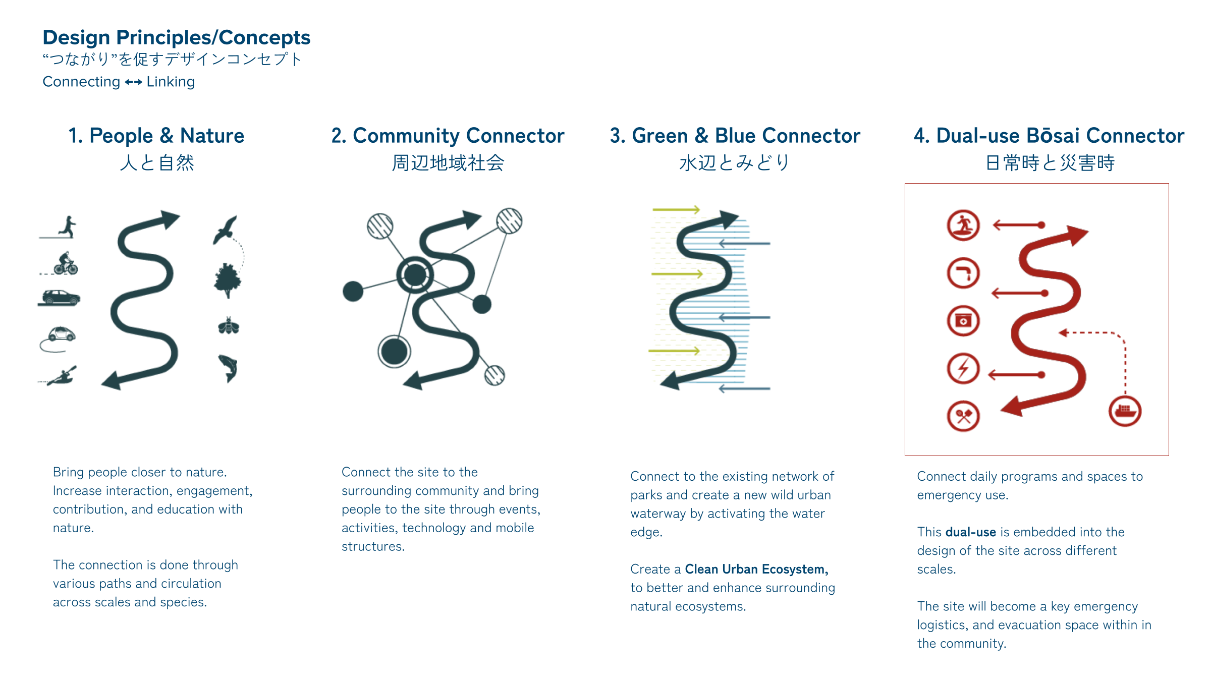 IHI Sunamachi — Urban Risk Lab