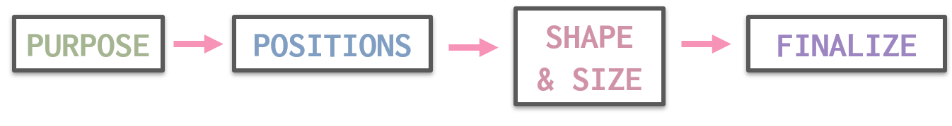 4 steps buttons.png