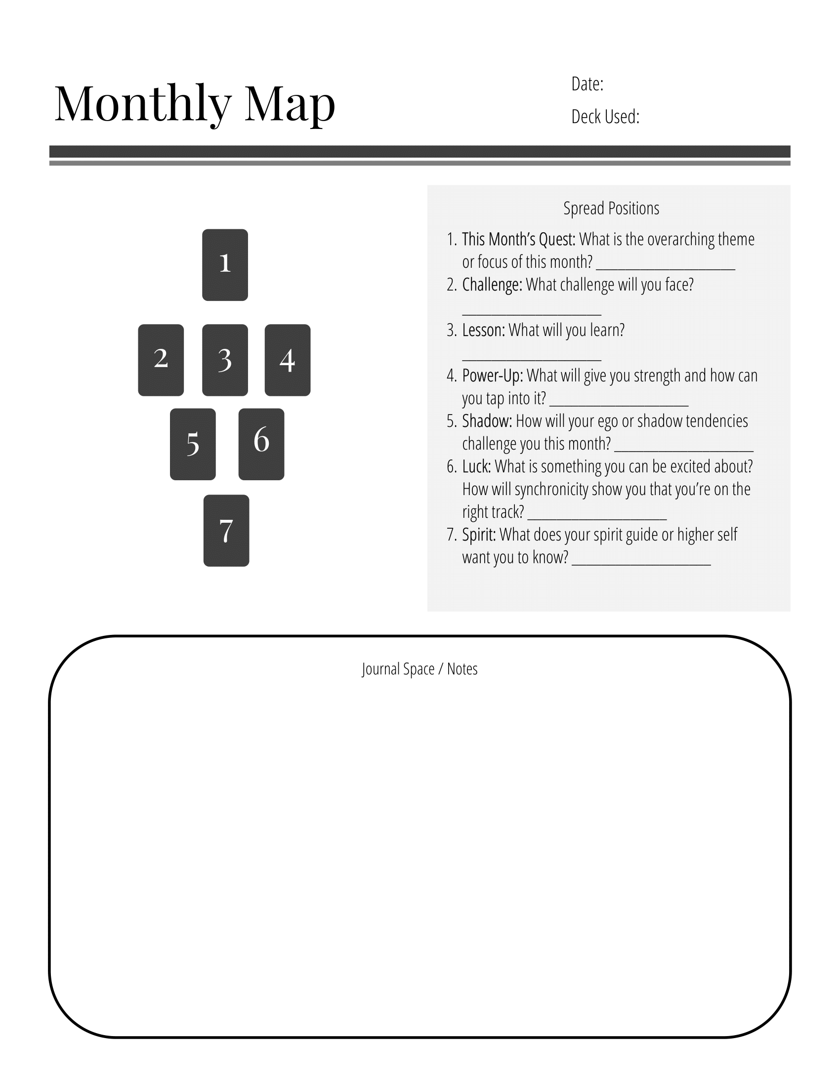 Tarot Spreads for Productivity and Planning-03.png