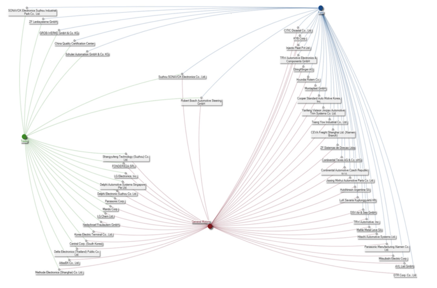 glass.ai News — glass.ai