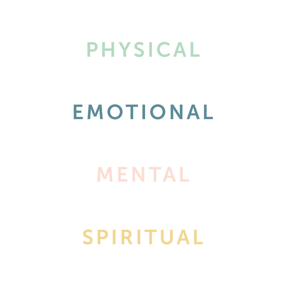 The four bodies are color-coded; physical is green, emotional is blue, mental is pink, and spiritual is gold
