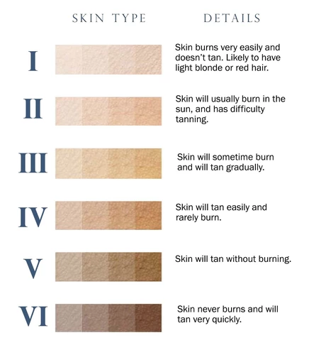 Spray Tans Are For Every Skin Tone — SPRAY LOUNGE Spray Tans Are For Every Skin Tone — Spray Lounge