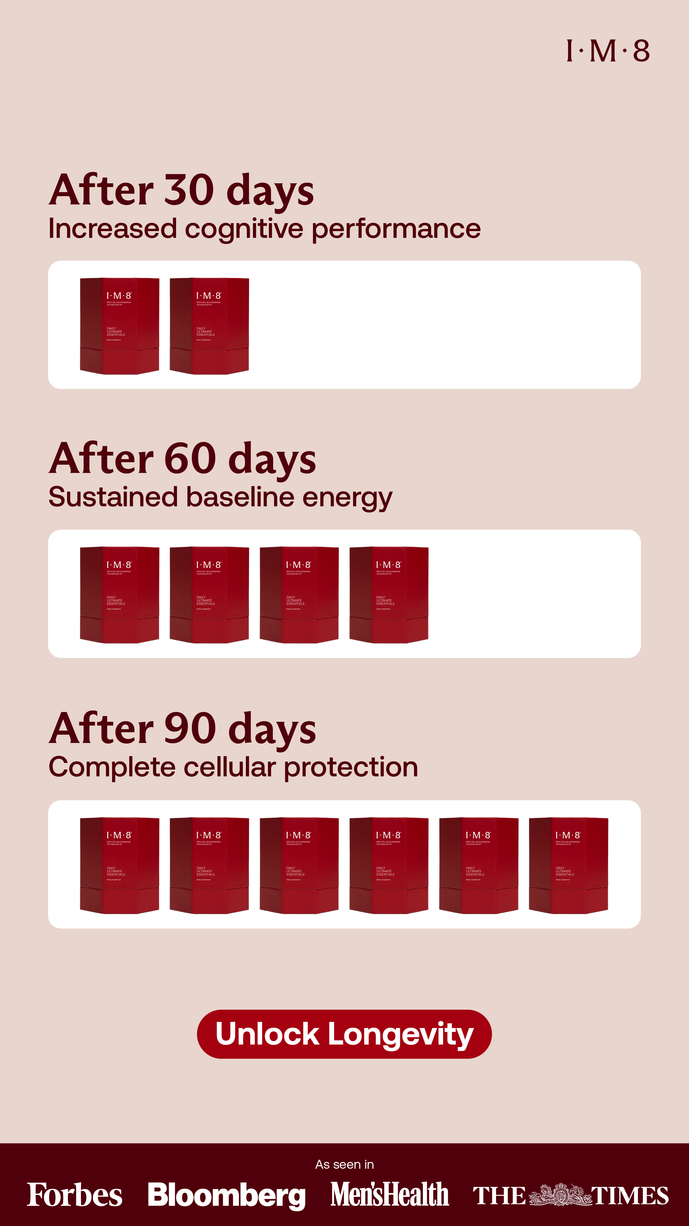An infographic showing the benefits of I.M.8 use product over time, including increased cognitive performance after 30 days, sustained energy after 60 days, and cellular protection after 90 days.