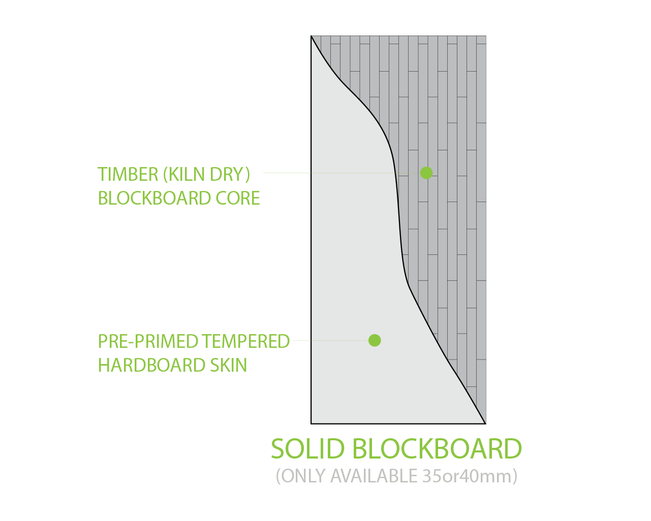 IDL- Solid Blockboard.png