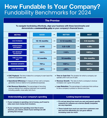 Fundability Secrets Smart Founders Know