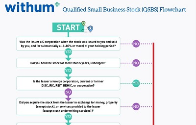 Download Withum's Qualified Small Business Stock (QSBS) Flowchart