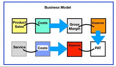 Business Model (1)