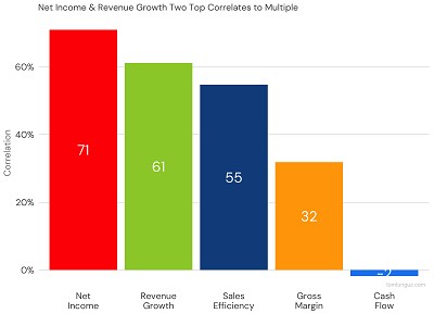 Net Income and Revenue Growth Net Income and Revenue Growth