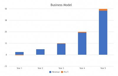 Business Model (3)
