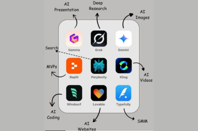 AI Powered Startups
