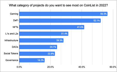 Category of Projects