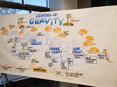 Startup Ecosystem Investment Discussion