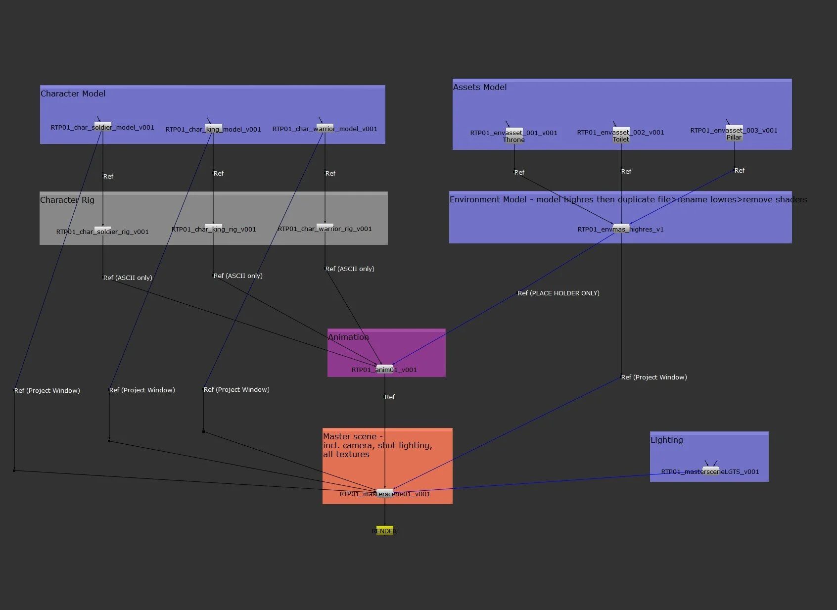 Make or break - How important is a student film’s pipeline?