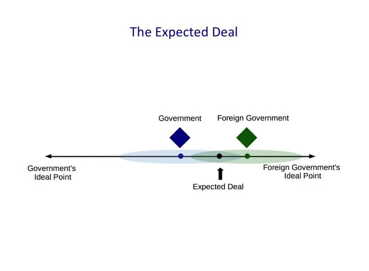 This diagram summarizes my dissertation project.