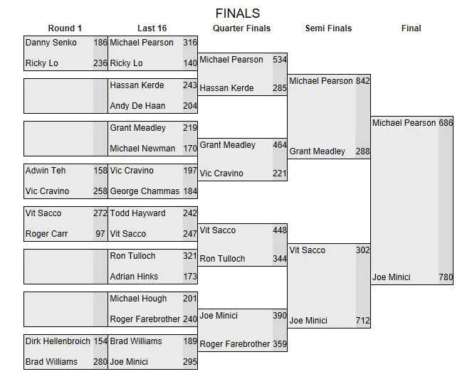 Full knock out results - Billiards 2016.jpg