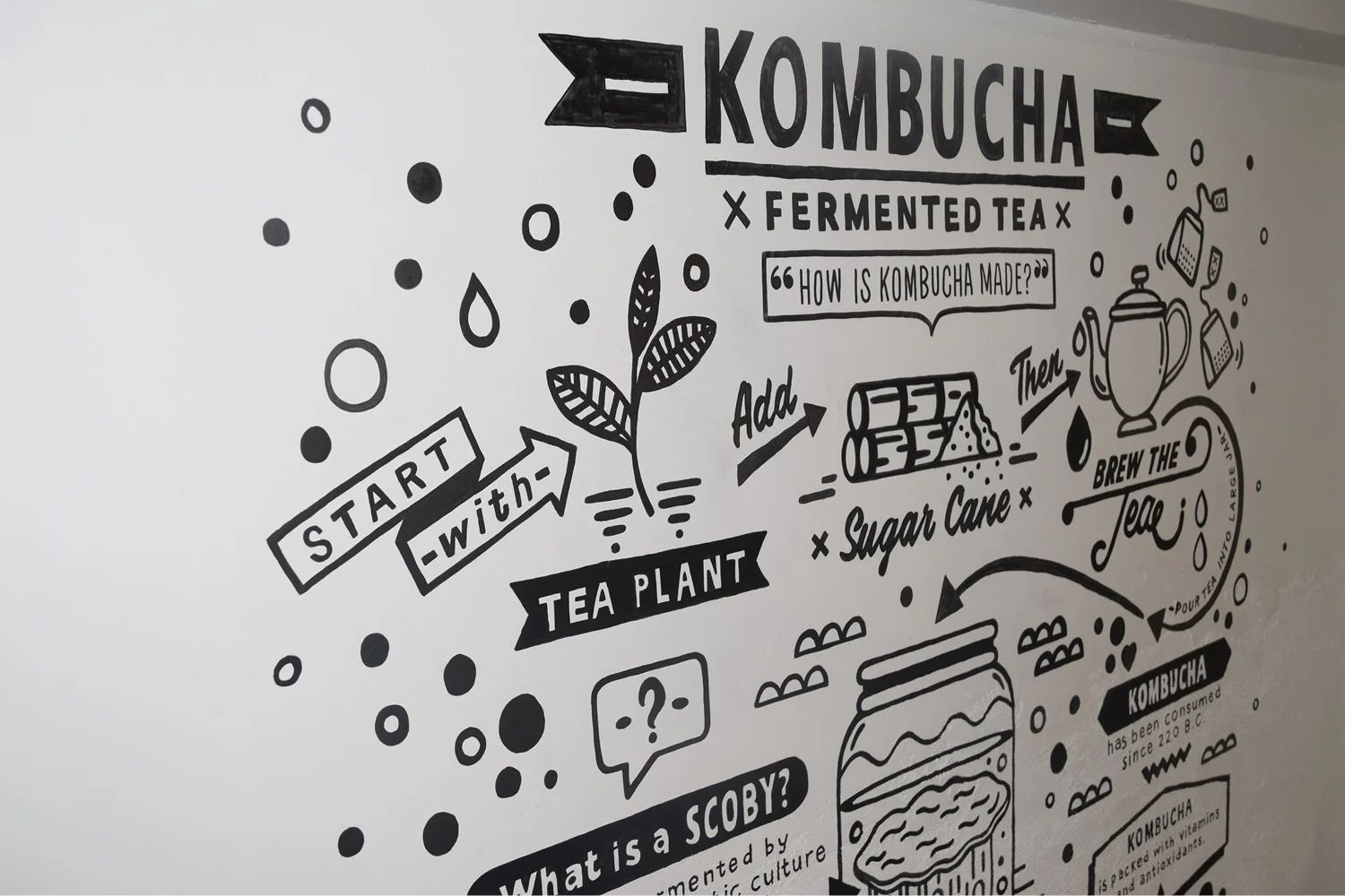 tim-wightman-mamas-brew-shop-kombucha-mural-4.jpg