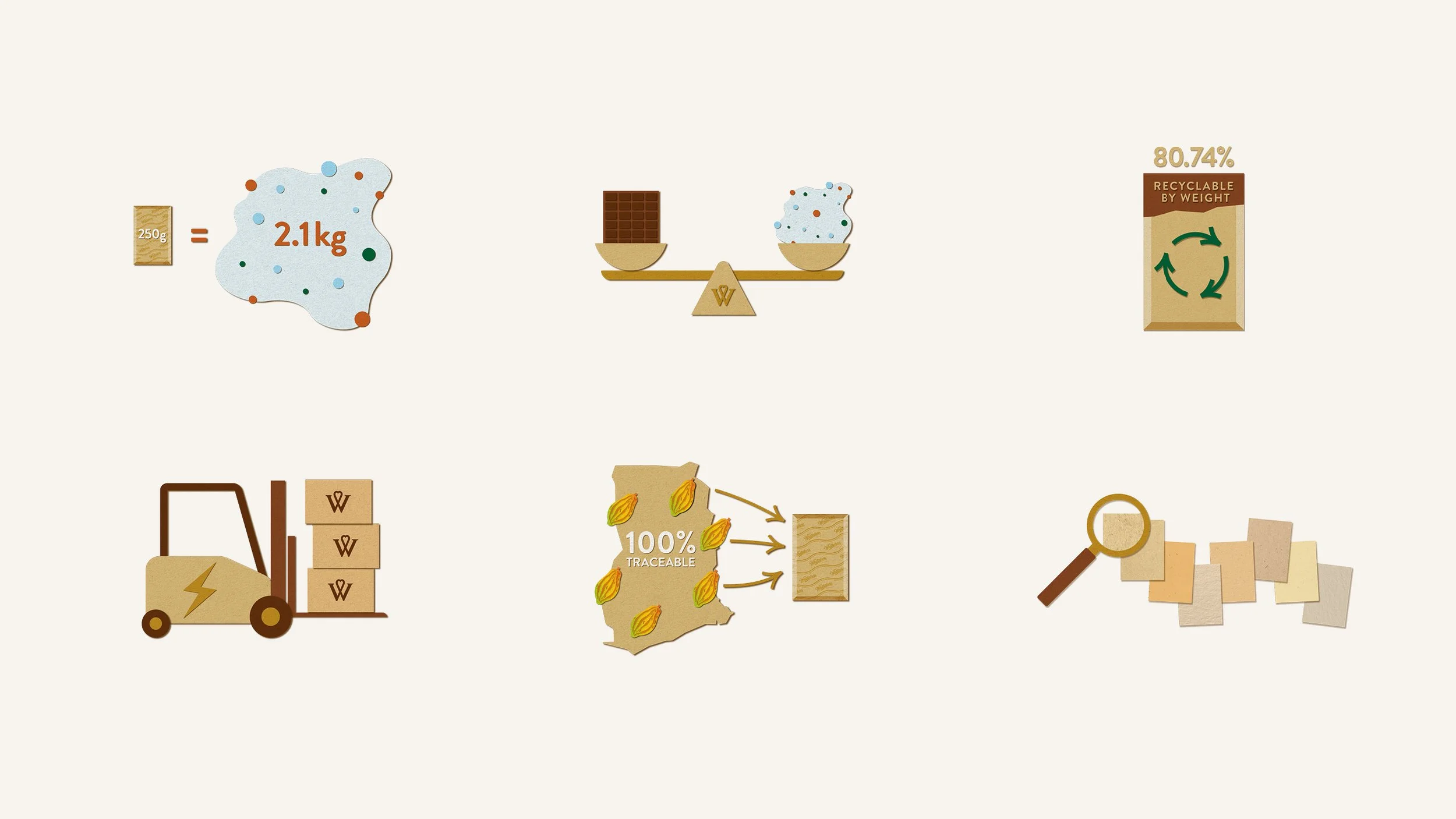 Whittaker's Sustainability Infographics_16x9_v1_3.jpg