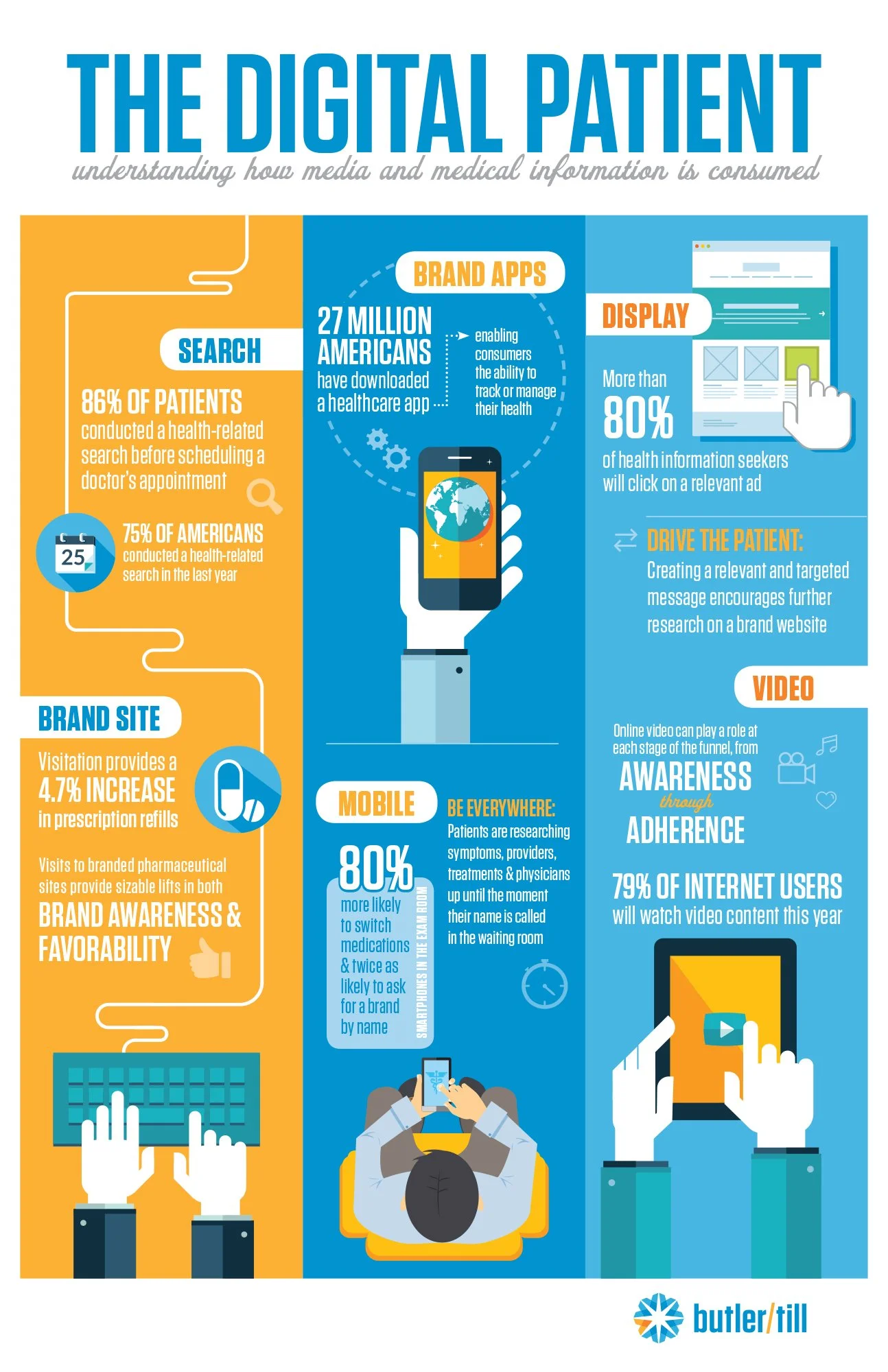 DigitalPatient_Infographic.jpg