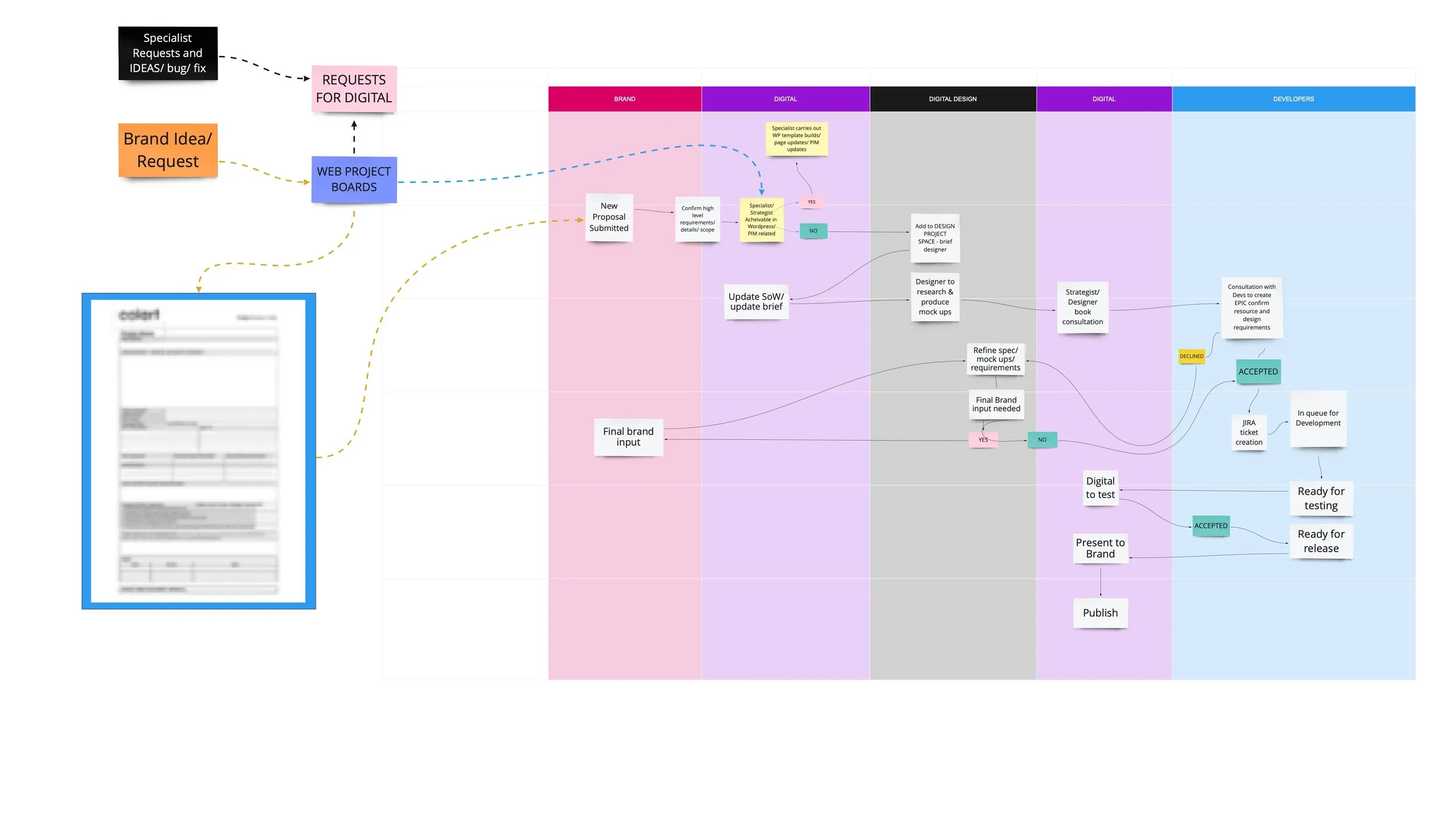 Design to Development_ Briefing_ Requests 2021 - scoping - New frame.jpg