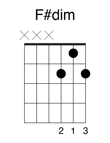 How To Play Guitar Chords In The Key Of G Worship Guitar Academy