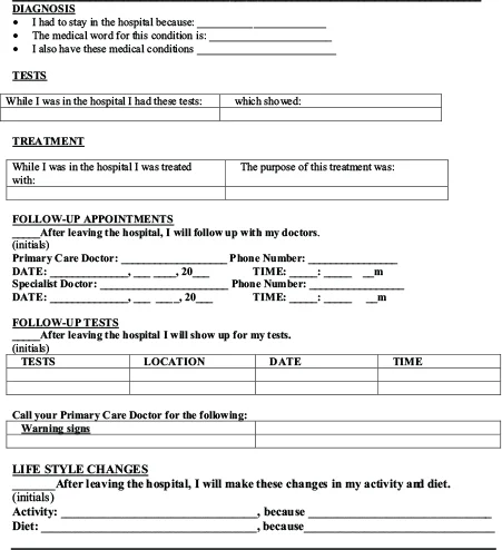 Discharge Worksheet