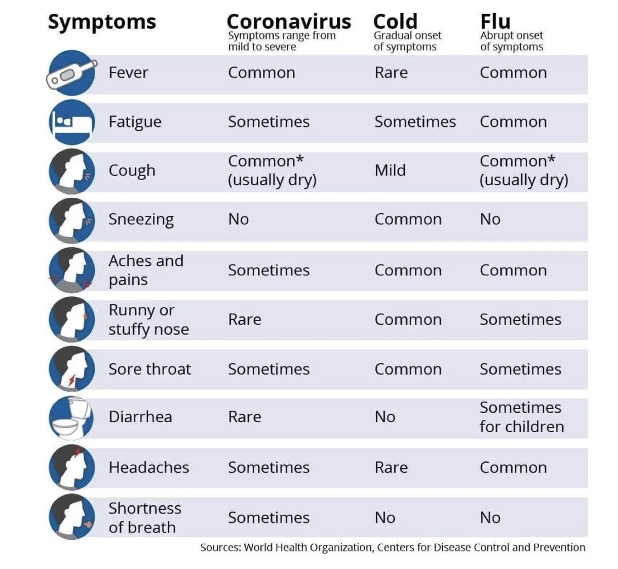 Cdc Adds 6 Symptoms To Covid 19 List Npr Care3 Treat Us Right