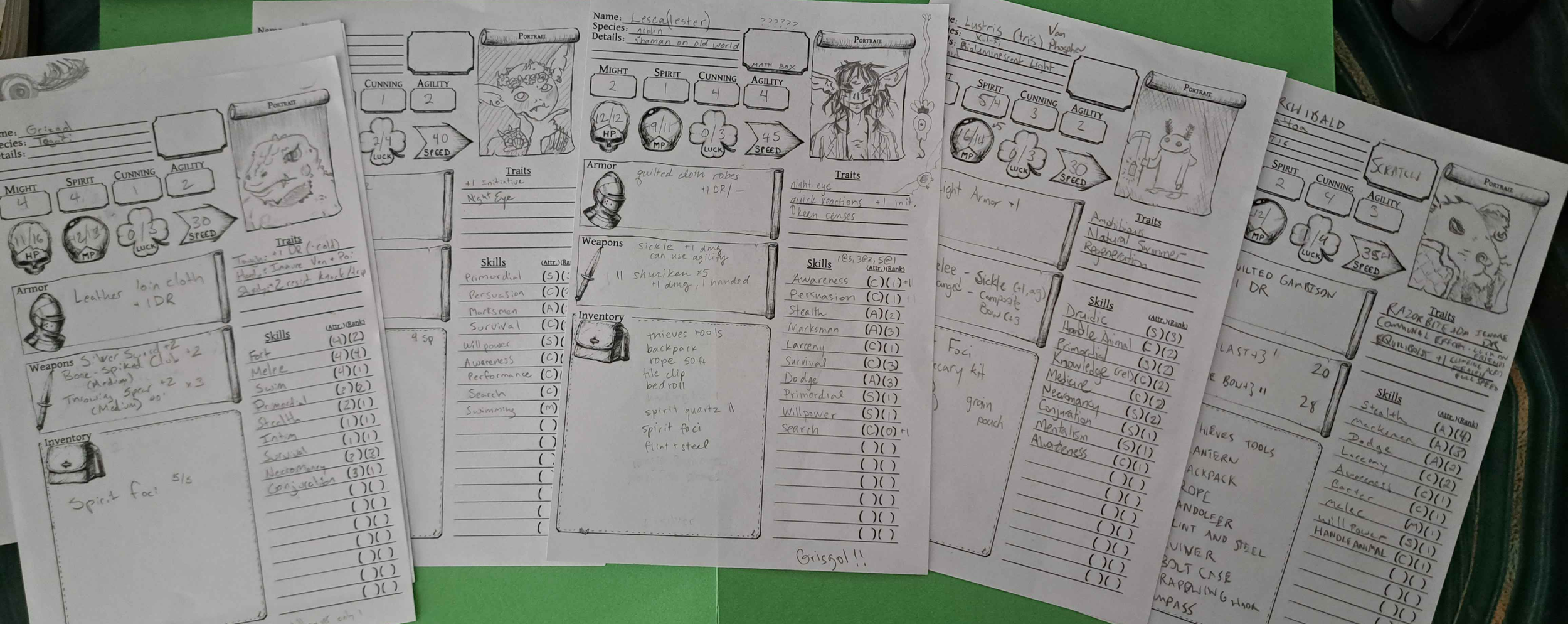 A photo of the character sheets from the Lorewind session