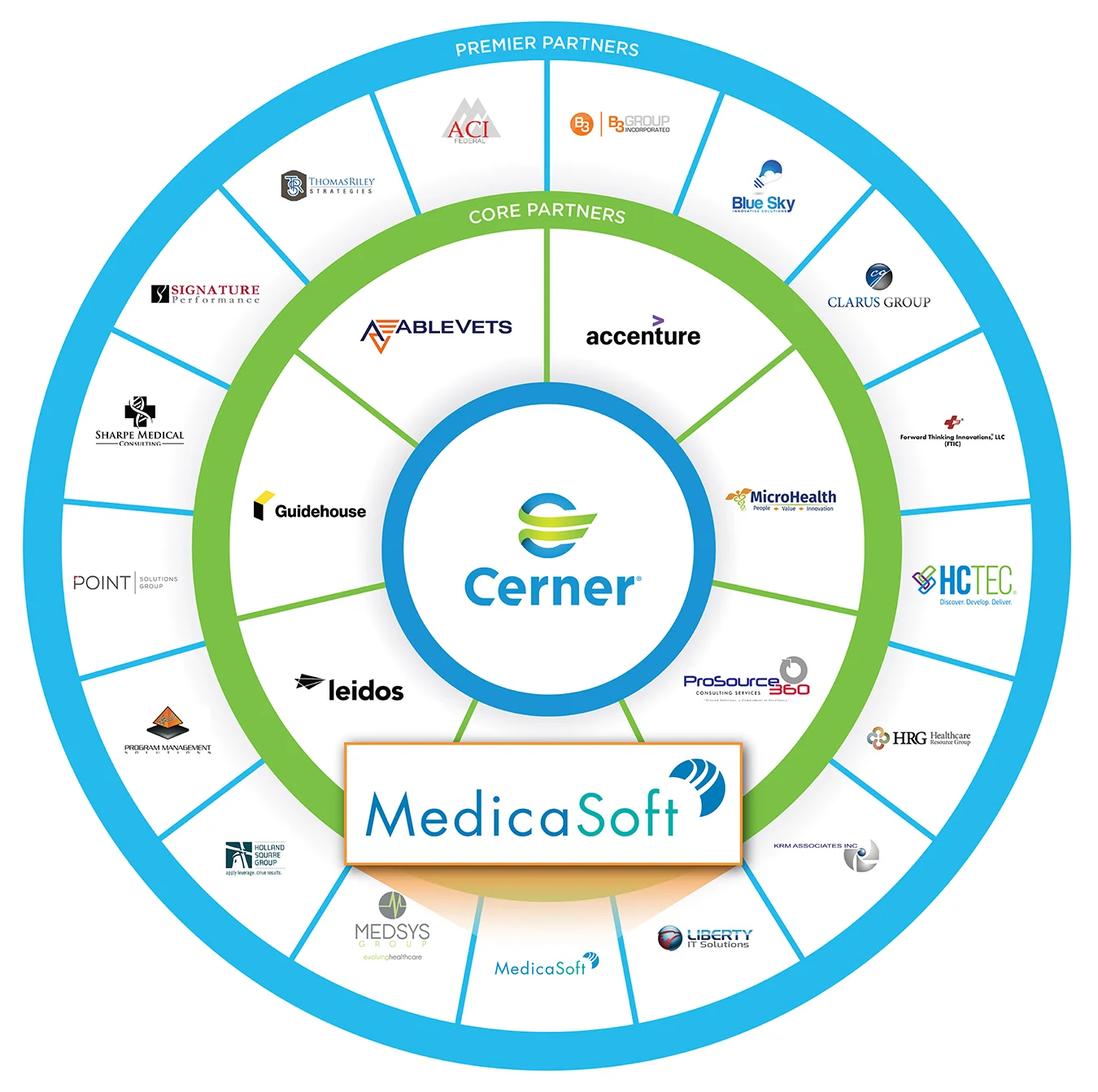 cerner_wheel orange.jpg