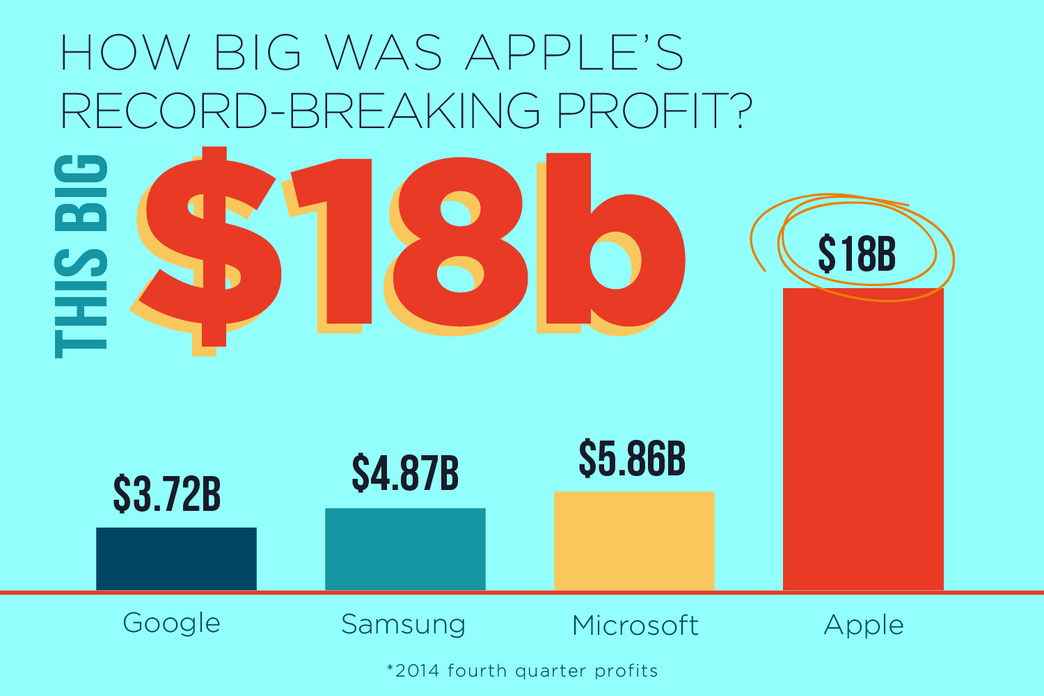012915_Apple_Numbers.png