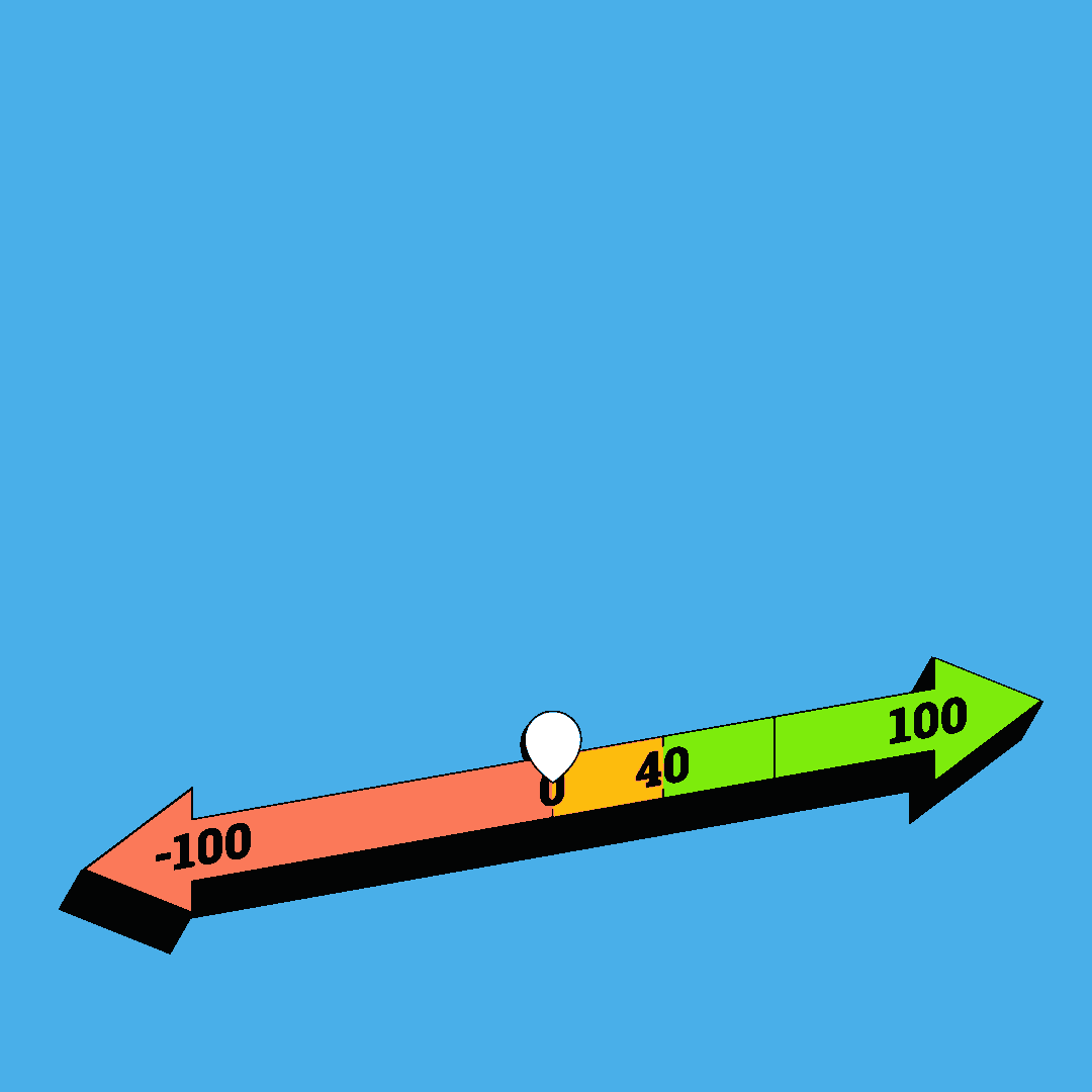 2025-10-01_CXP-47_Customer-Survey-Animation.gif
