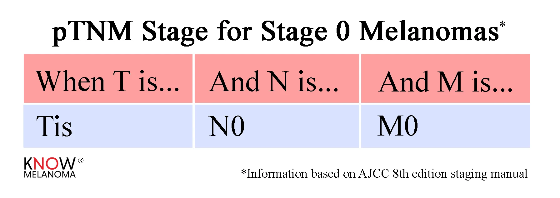 pTNM_Stage0.jpg