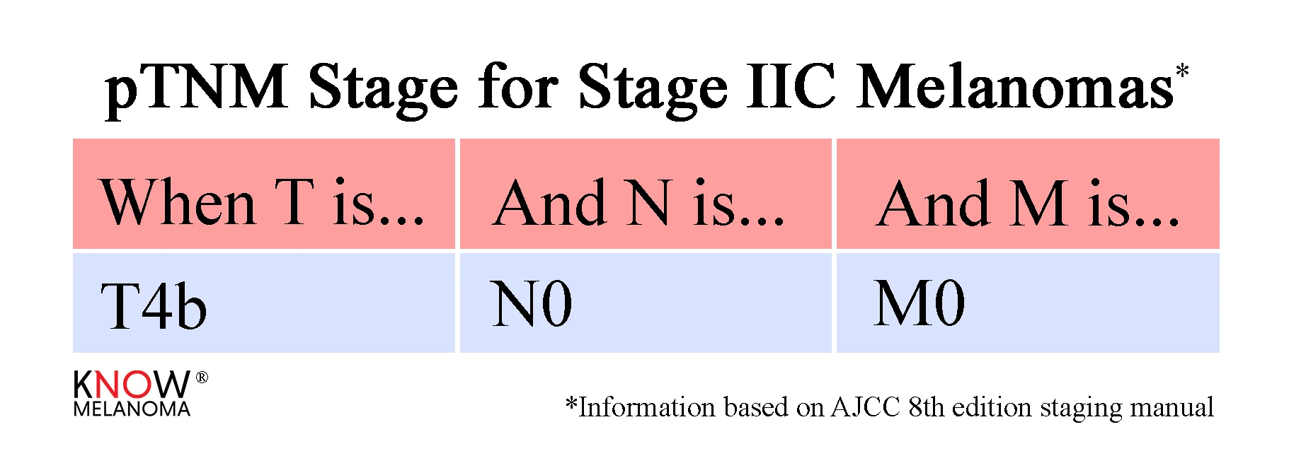 pTNM_StageIIC.jpg