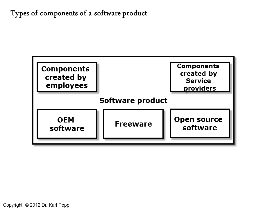 Open Source business models