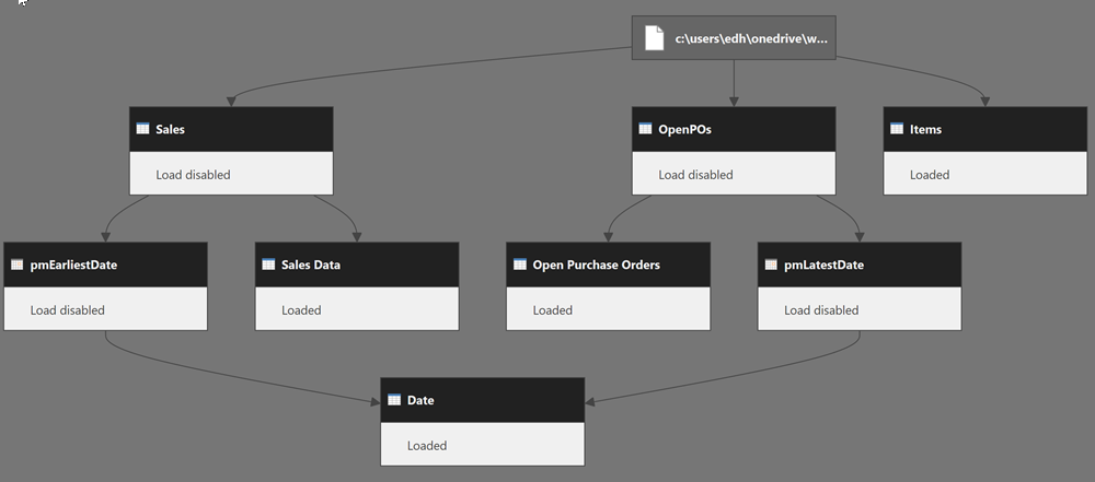 20190317 - Query Dependencies.png