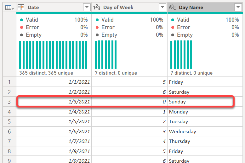 Change The Day Your Week Starts In Power Query — Ehansalytics