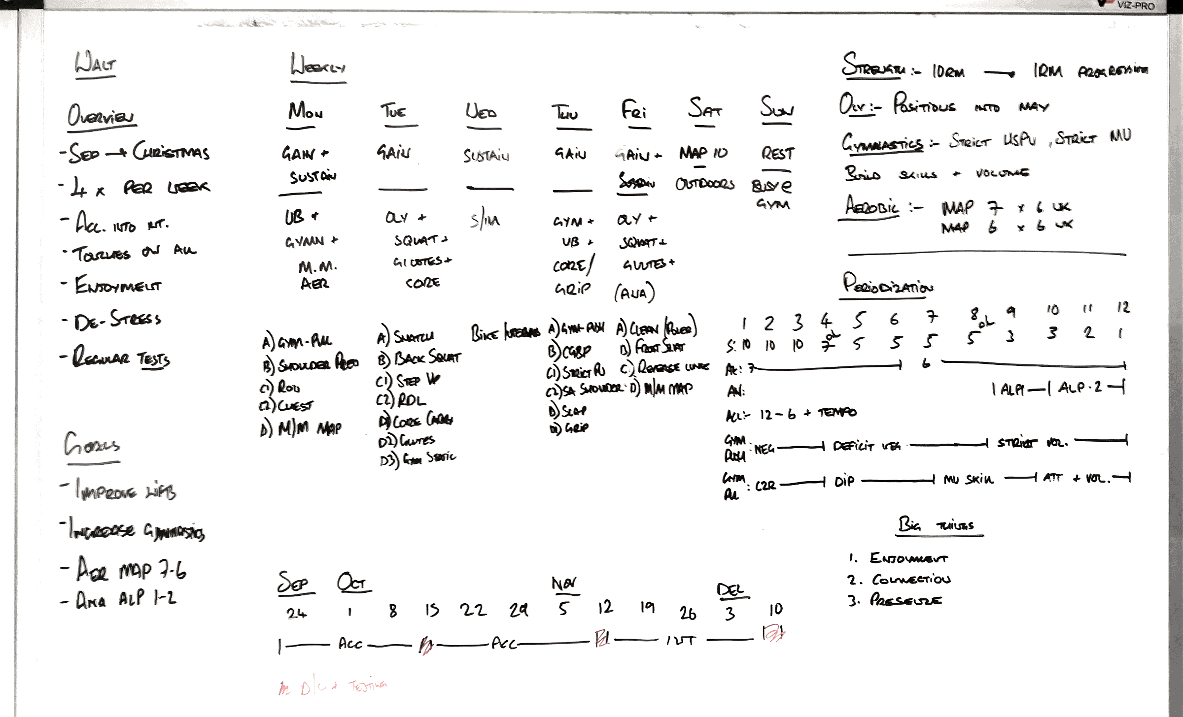 An example of a members design for a ‘block’ of training.