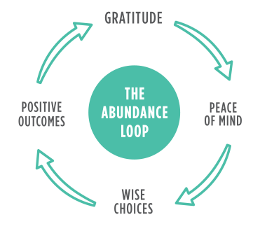 abundance-loop1.png