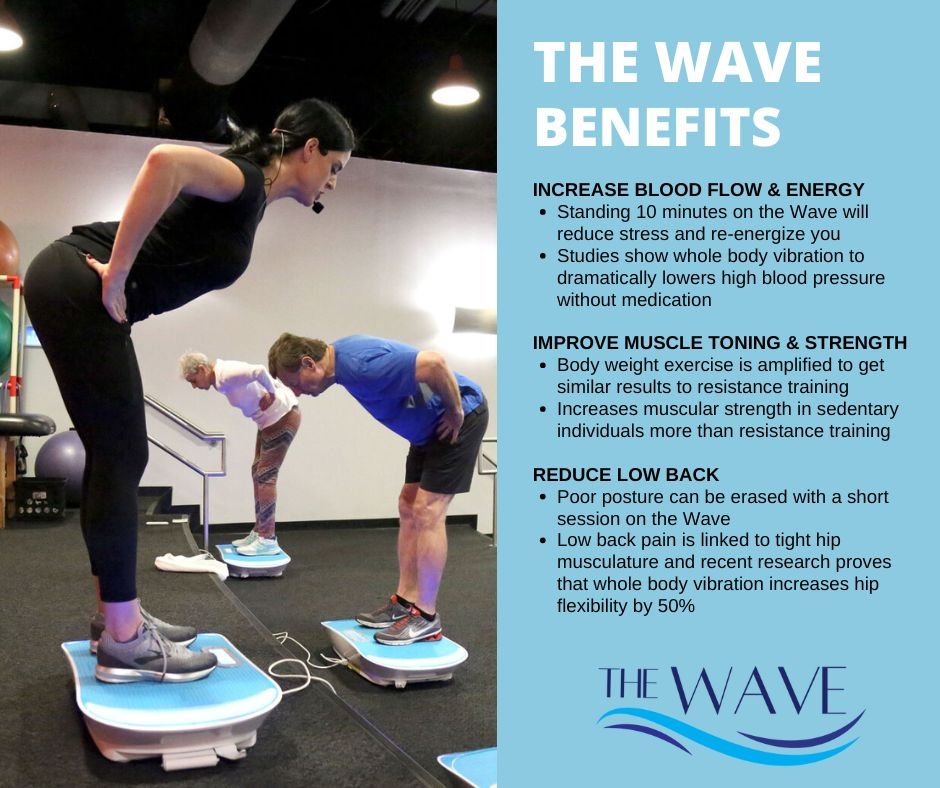 Did you know?! 

The Wave whole body vibration device can increase blood flow, improve muscle tone and strength, and reduce low back pain! 

Now, not all whole body vibration platforms can do that - be sure to do your research to find a device that h