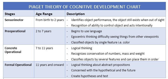 cognitive+development+growth+model.jpg