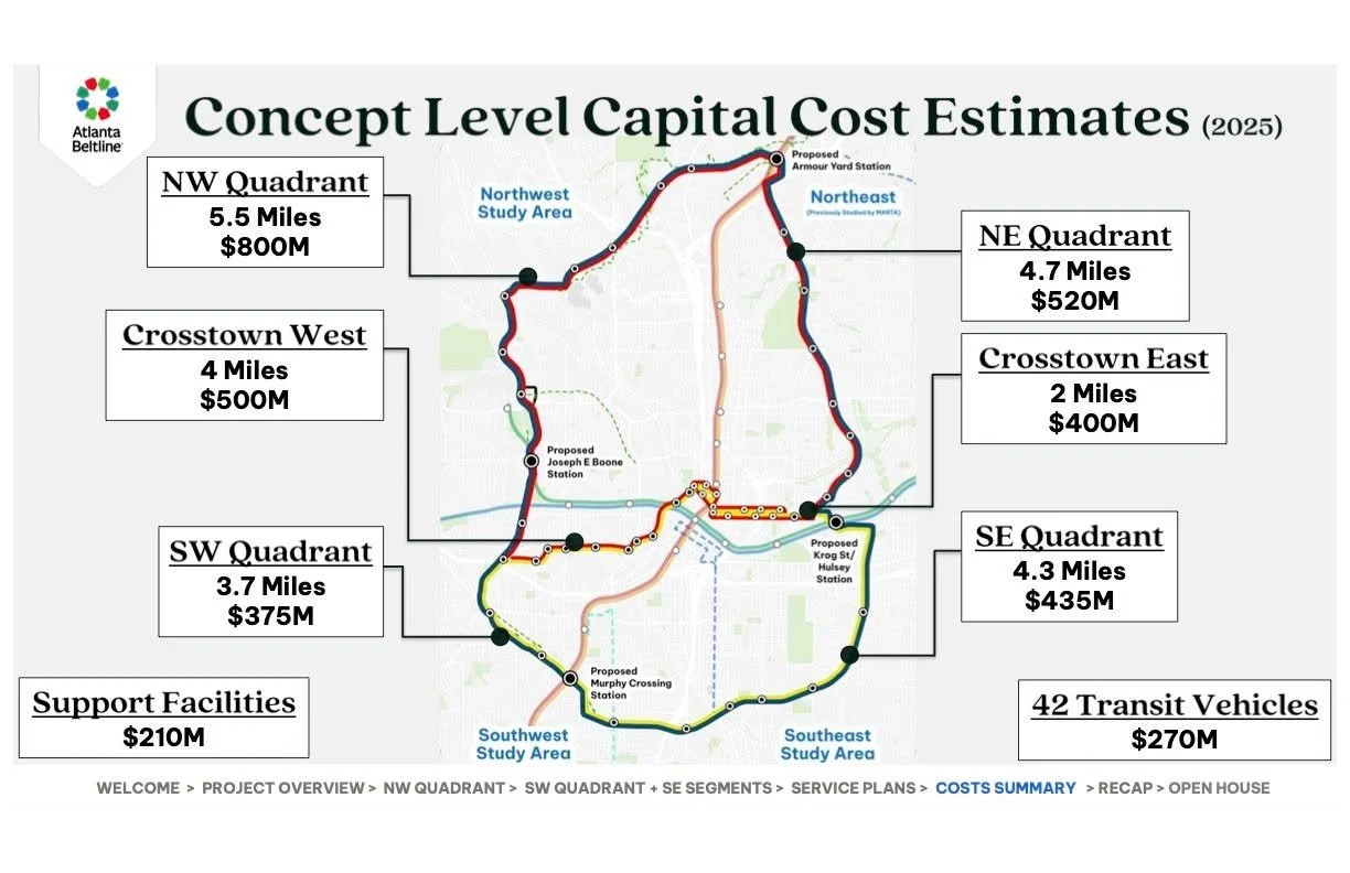 ABI cost summary.jpg