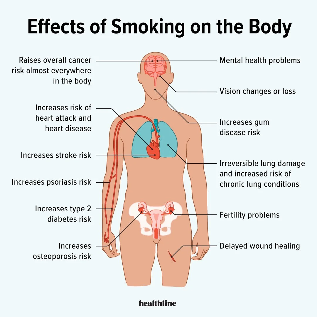 the-effects-of-smoking-on-the-body-1080x1080.jpg