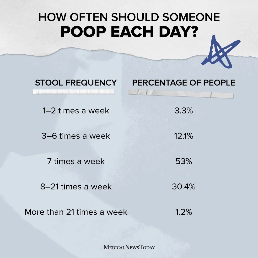 MNT-social-how-often-should-someone-poop-each-day-1080x1080.jpg