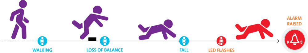 Fall Detector Pendants and Fall Detection Devices — Tunstall Healthcare