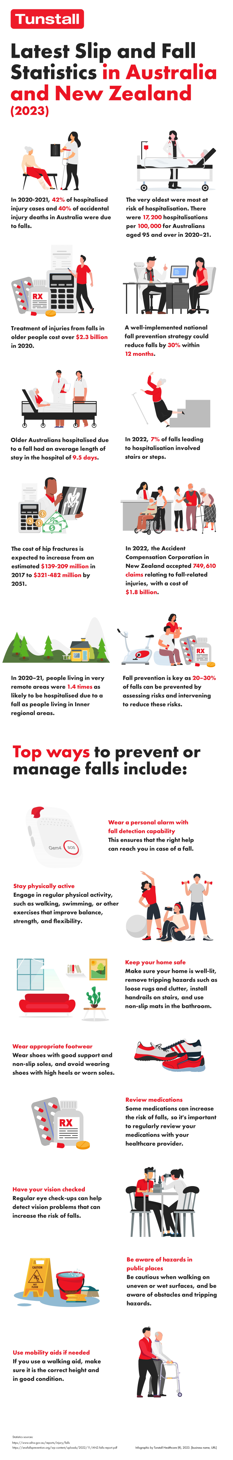 Latest Slip and Fall Statistics in Australia and New Zealand (2023 ...