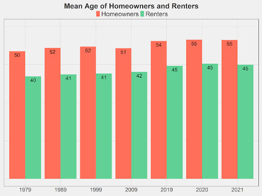 Rising House Prices - Winners and Losers — Visualize Curiosity