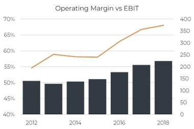 Figure1 Margin.png
